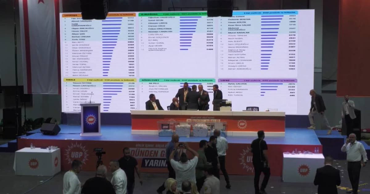 UBP Sandık Kurulu seçim sonuçlarına yönelik yapılan tüm itirazları reddetti